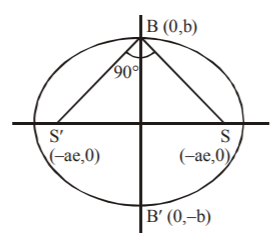 Ellipse mcq solution image