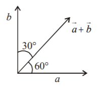 3D Geometry and Vectors mcq solution image