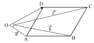 3D Geometry and Vectors mcq solution image