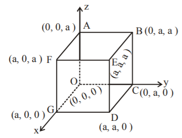 Three Dimensional Geometry mcq solution image