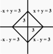 Straight Lines mcq solution image