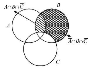 Probability mcq solution image