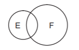 Probability mcq solution image