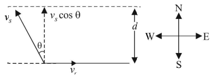 Kinematics mcq solution image