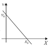 Kinematics mcq solution image