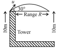 Kinematics mcq solution image