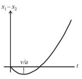 Kinematics mcq solution image