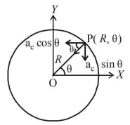 Kinematics mcq solution image