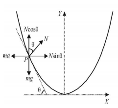 Work Energy and Power mcq solution image