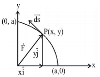 Work Energy and Power mcq solution image