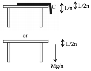 Work Energy and Power mcq solution image