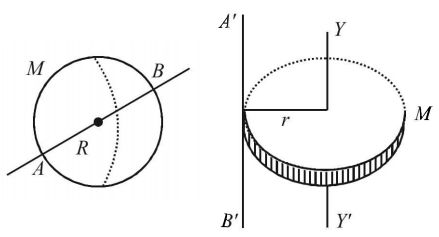 Rotational Motion mcq solution image
