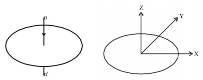 Rotational Motion mcq solution image
