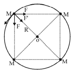 Gravitation mcq solution image