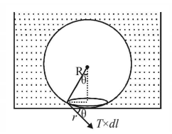Mechanical Properties of Solids and Fluids mcq solution image
