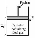 Simple Harmonic Motion (SHM) mcq solution image