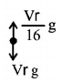 Simple Harmonic Motion (SHM) mcq solution image