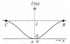 Simple Harmonic Motion (SHM) mcq solution image