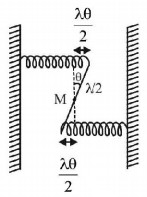 Simple Harmonic Motion (SHM) mcq solution image
