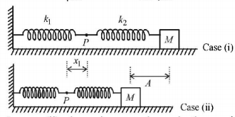 Simple Harmonic Motion (SHM) mcq solution image