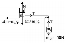 Laws of Motion mcq solution image