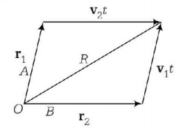Kinematics mcq solution image