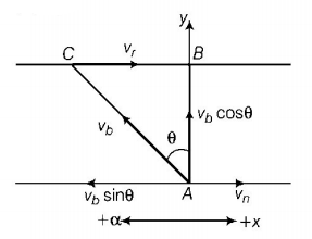 Kinematics mcq solution image