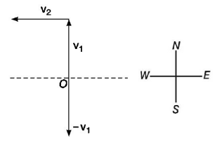 Kinematics mcq solution image
