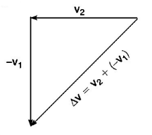 Kinematics mcq solution image