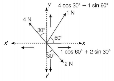 Laws of Motion mcq solution image