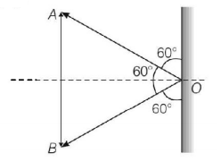 Impulse mcq solution image