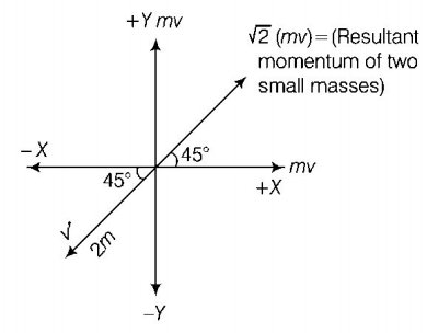 Work Energy and Power mcq solution image