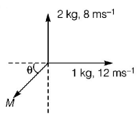 Work Energy and Power mcq solution image