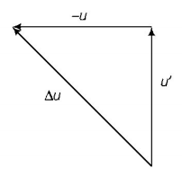 Work Energy and Power mcq solution image