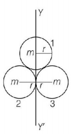 Rotational Motion mcq solution image