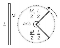 Rotational Motion mcq solution image