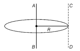 Rotational Motion mcq solution image