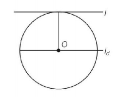 Rotational Motion mcq solution image