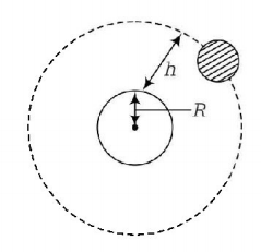Gravitation mcq solution image
