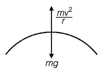 Gravitation mcq solution image