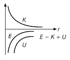 Gravitation mcq solution image