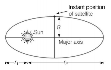 Gravitation mcq solution image