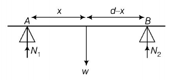 Mechanical Properties of Solids and Fluids mcq solution image