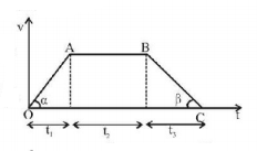 Kinematics mcq solution image
