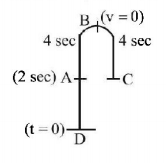 Kinematics mcq solution image