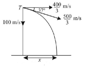 Kinematics mcq solution image