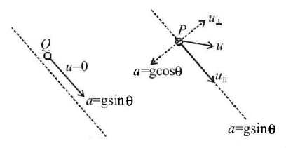 Kinematics mcq solution image