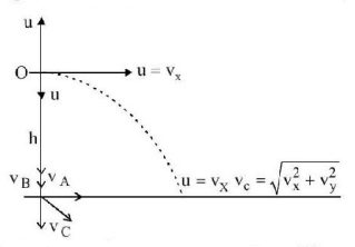 Kinematics mcq solution image
