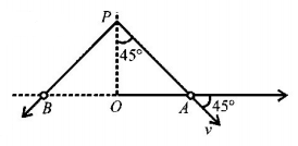 Kinematics mcq solution image
