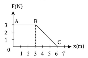 Work Energy and Power mcq solution image